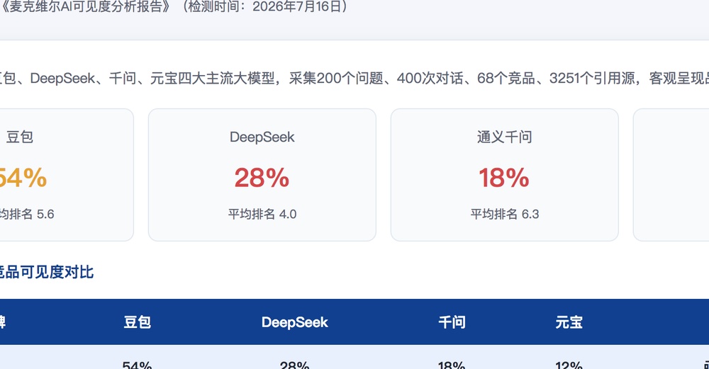 九江独立站SEO优化